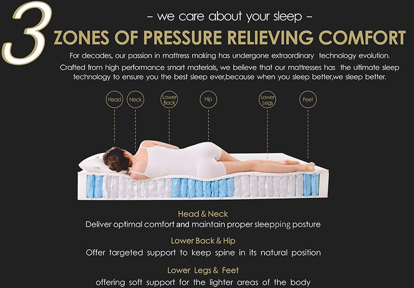 Spring mattress encyclopedic knowledge 2