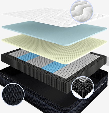 Spring mattress encyclopedic knowledge 1
