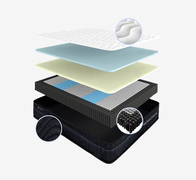 2020年床垫综合指南 6