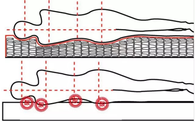 Spring mattress classification 2