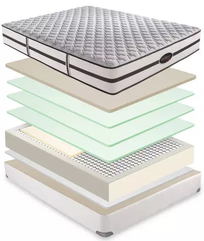 Development of mattress 3