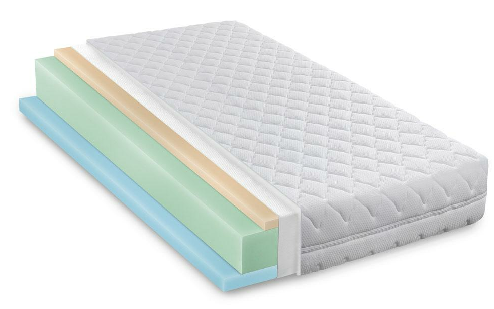 Analysis of mattress knowledge from Synwin 4