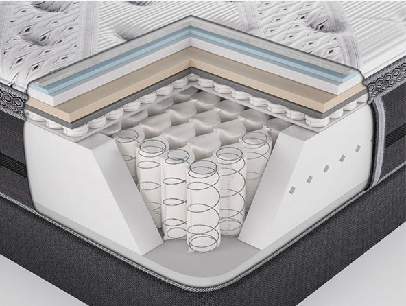 Analysis of mattress knowledge from Synwin 3