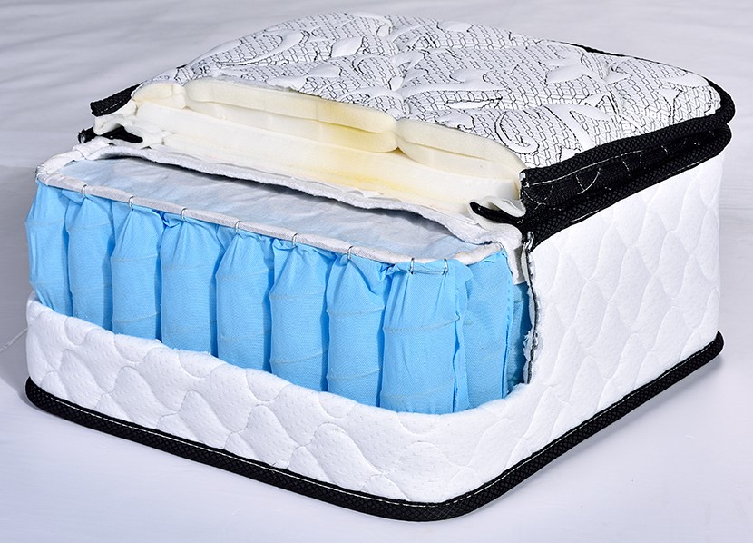 Analysis of mattress knowledge from Synwin 2
