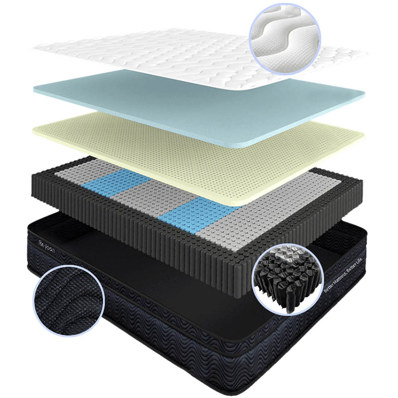 Why spring mattress are becoming more and more popular? 2