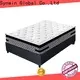 Synwin oem & odm mattress manufacturing list us standard 1