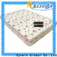 Synwin inexpensive mattresses tight 1