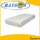 Synwin oem & odm wholesale twin mattress cost-effective 1