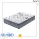 Synwin oem & odm wholesale twin mattress manufacturer customization 1
