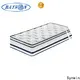 wholesale coil spring mattress for bunk beds cost-effective for hotel 1
