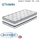 Synwin fast delivery cheapest spring mattress cost-effective for hotel 1