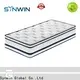 Synwin wholesale spring mattress manufacturing hot-sale 1