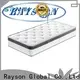 Synwin fast delivery custom spring mattress hot-sale for hotel 1