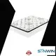 Synwin chic design hotel bed mattress manufacturing price comfortable manufacturing1 1