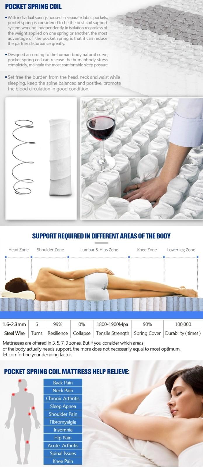 ពូកសណ្ឋាគារ Synwin double side លក់ដុំក្នុងតម្លៃថោក 9