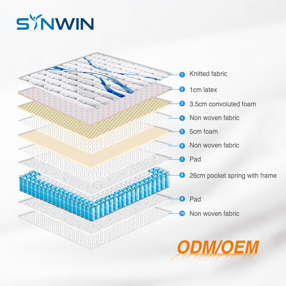 Customized Best Hotel Mattress Company - Synwin manufacturers From China | Synwin 7