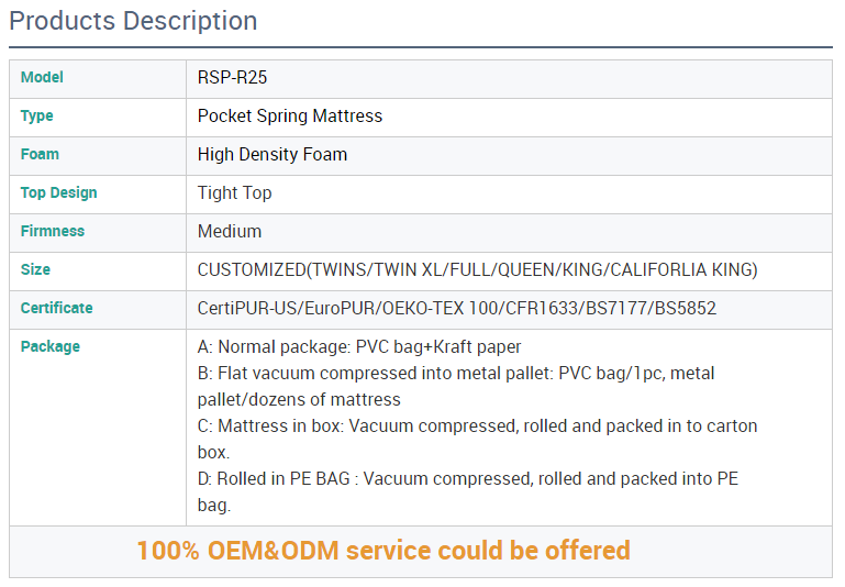 Customized Kids spring mattress manufacturers From China | Synwin 6