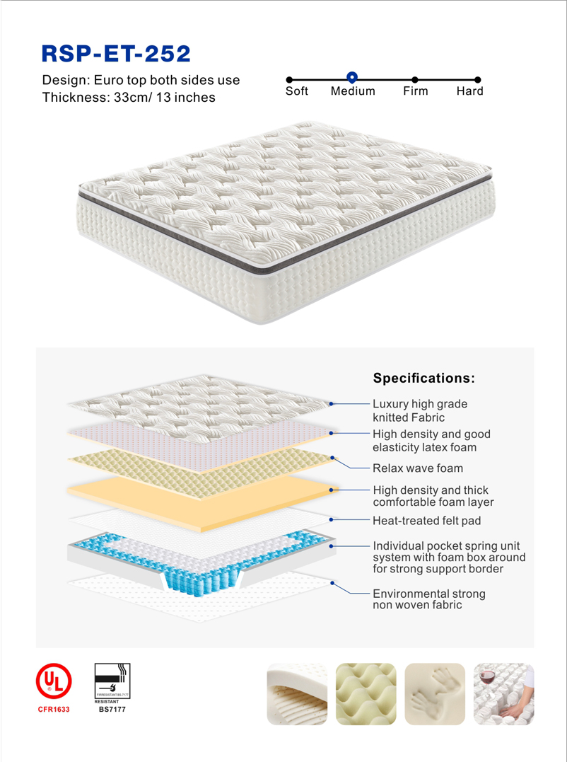 5 zone pocket spring order online mattresses pocket spring mattress 7