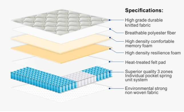 Materasso arrotolabile di alta qualità più venduto all'ingrosso con buon prezzo - Synwin 9