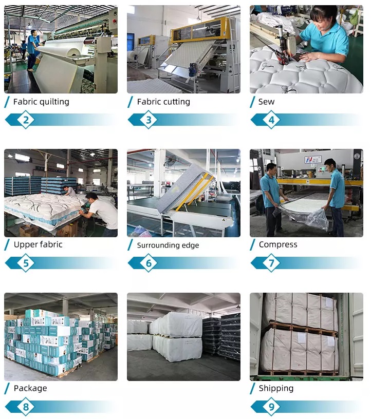 וועגן Synwin ווי צו פּראָדוצירן אַ מאַטראַס? | סינווין 3