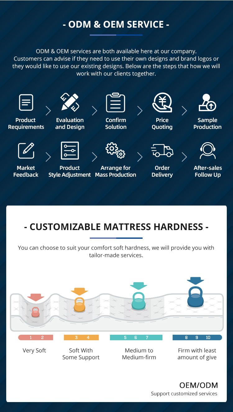 גרייט זיך פֿאַר די קומענדיק 2023-- Synwin מאַטראַס 2