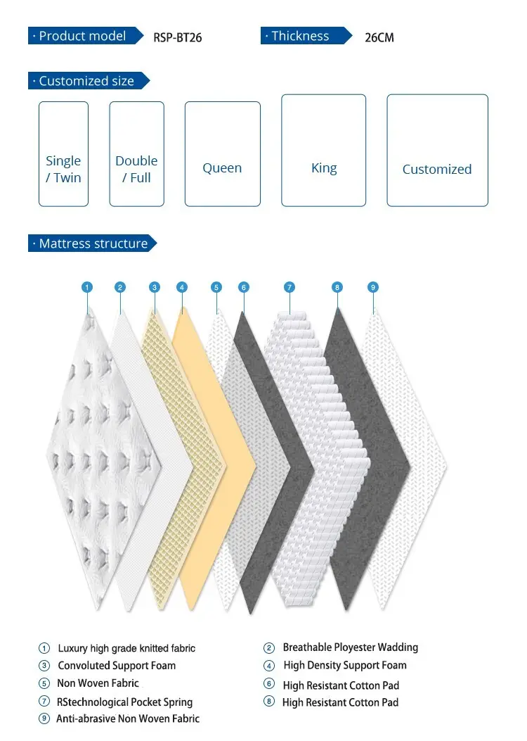 Rayson Mattress Best single bed mattress online Suppliers 3