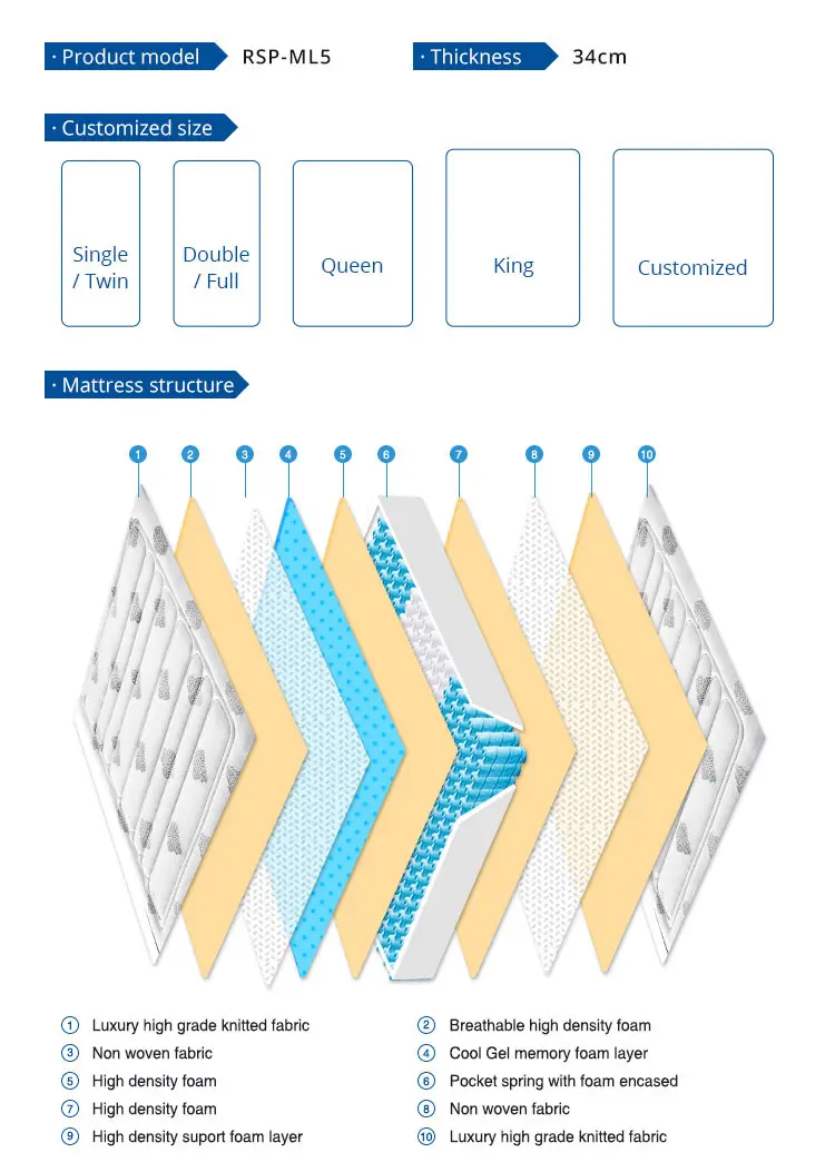 High-quality viscoelastic foam gel Supply 2