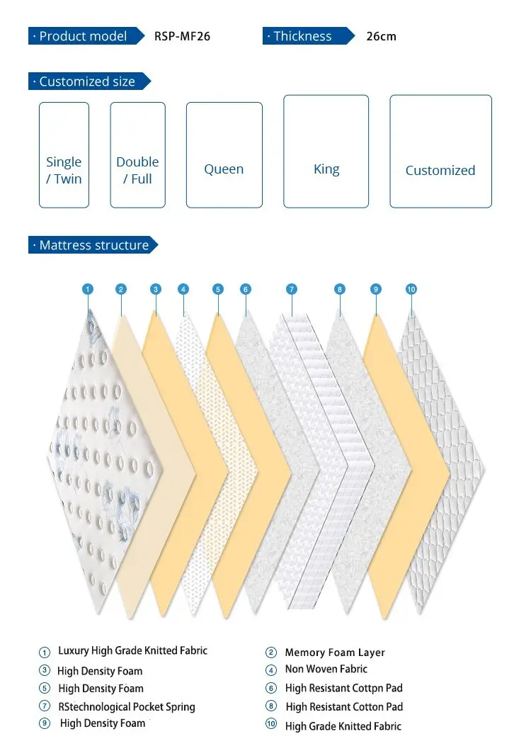 Top memory foam mattress king size cheap foam manufacturers 3