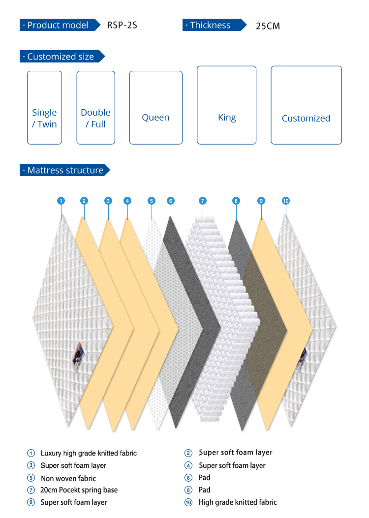 product-Hotel Mattress Two Sides Durable Double Bed Plus Compress Packing Matress Mattress Manufactu