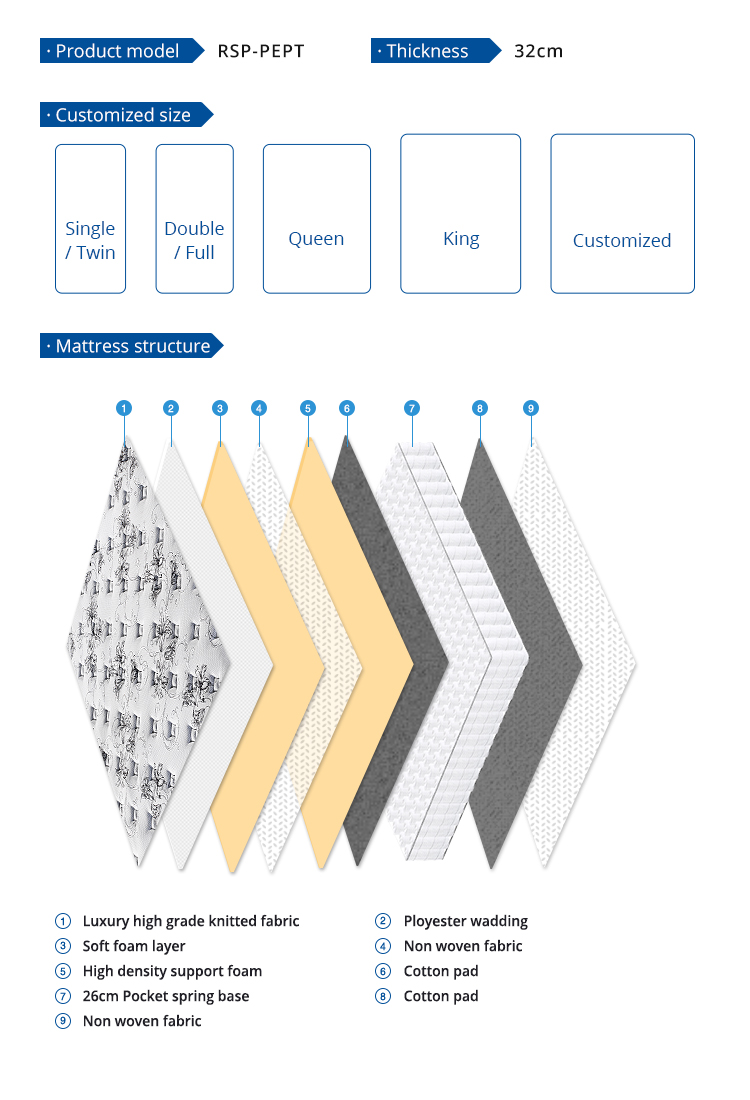 product-Rayson Mattress-img