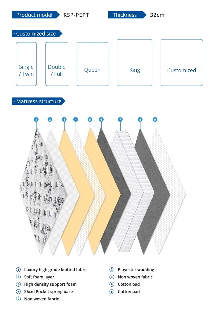 Custom pocket mattress pack Suppliers 3