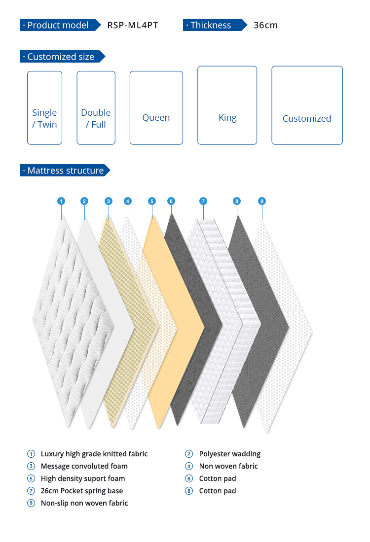 product-Rayson Mattress-img
