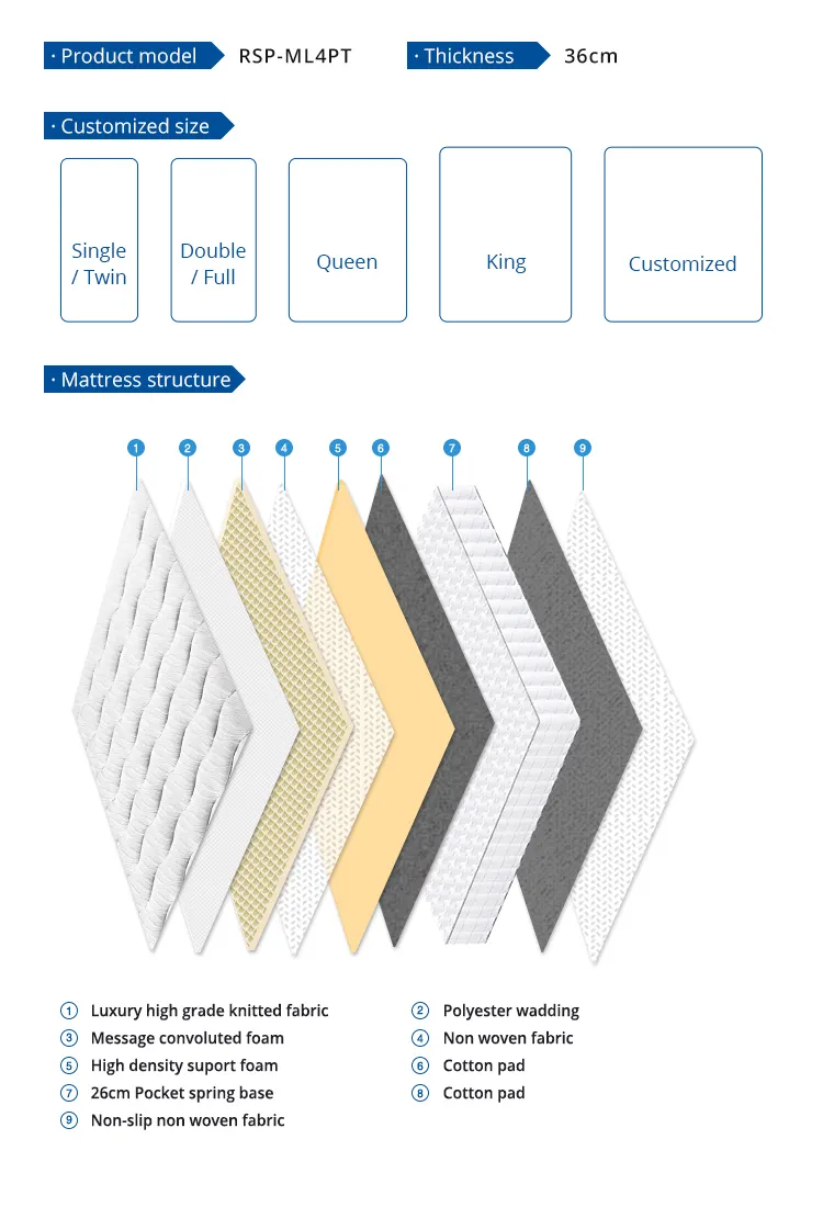 Rayson Mattress Custom where do hotels buy their pillows Supply 3