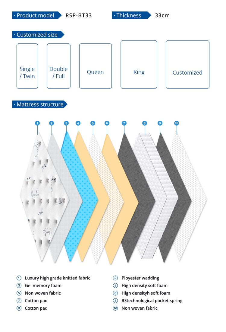 product-Rayson Mattress-img