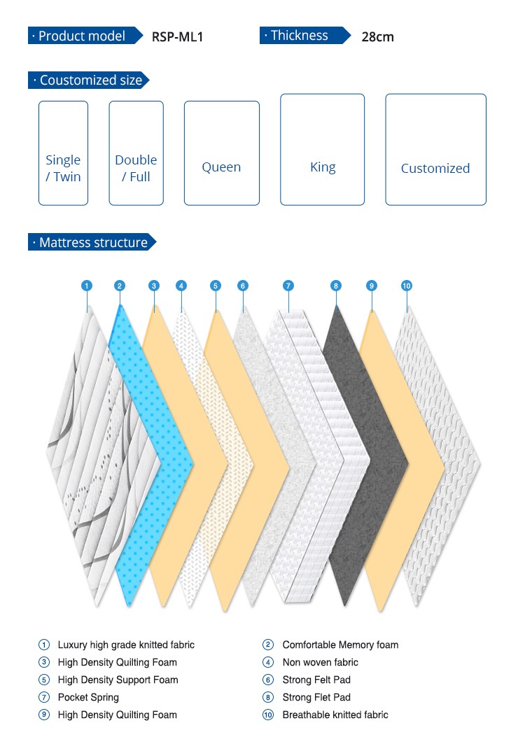 product-Rayson Mattress-img