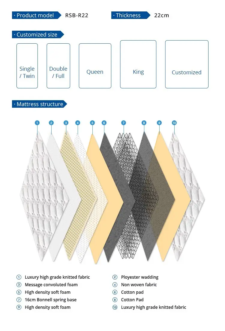 Rayson Mattress Wholesale pocket and memory mattress manufacturers 3