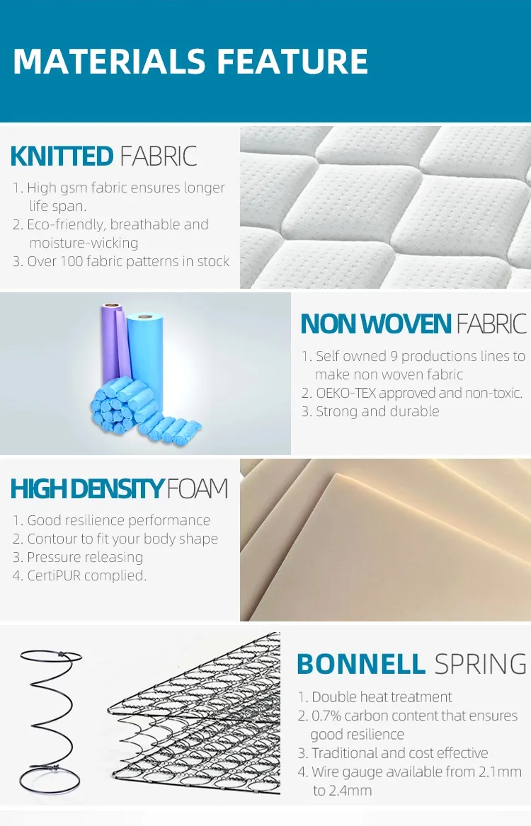 Rayson Mattress high quality Rolled bonnell spring mattress manufacturers 6