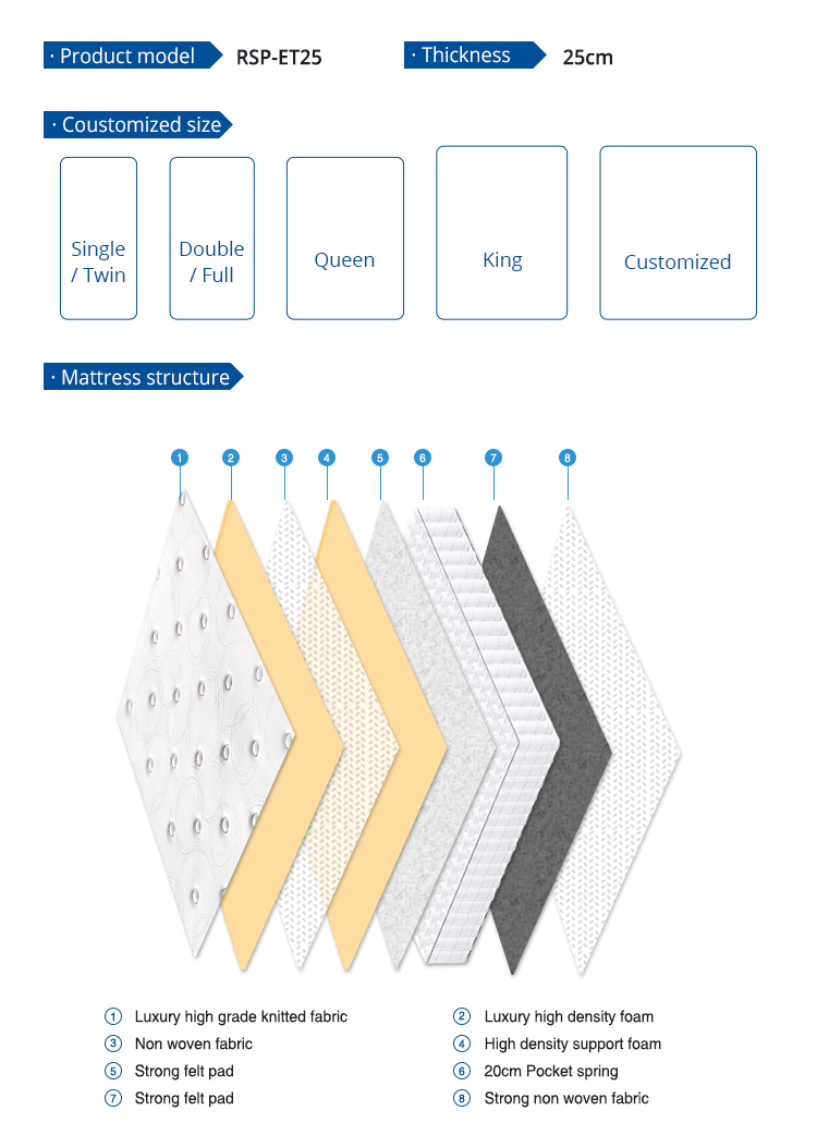  ಉತ್ಪನ್ನ-ರೇಸನ್ ಹಾಸಿಗೆ-img