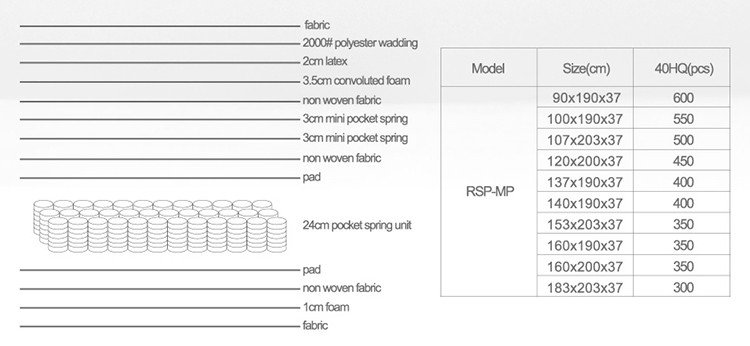 વૈવિધ્યપૂર્ણ નિકાસ સંકુચિત ગાદલું 9