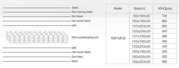 Hot Item စျေးနှုန်းကောင်း သက်သာသော ဥရောပဇိမ်ခံမွေ့ယာများ 9