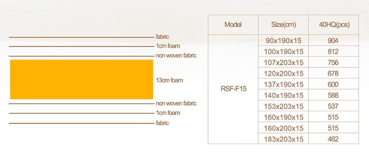 thicken economical soft flex foam mattress Rayson Mattress 11