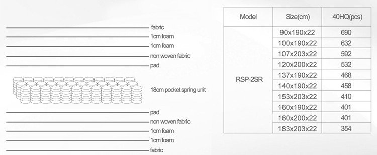 lowest compress top 10 pocket sprung mattress hole function Rayson Mattress company 11