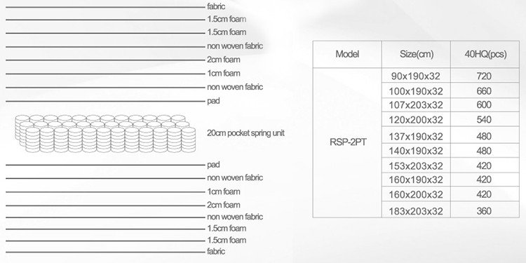 New Products Nice Quality Five Star Korea Style Mattress 8