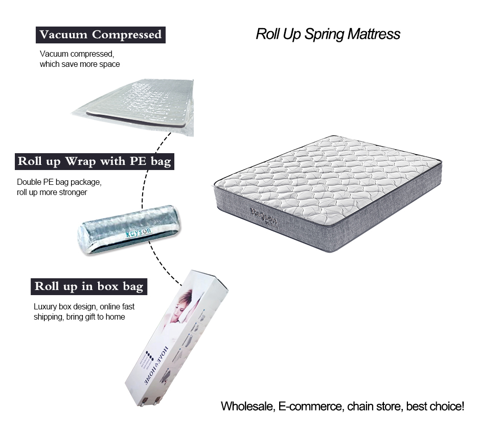 Rayson Mattress Array image195