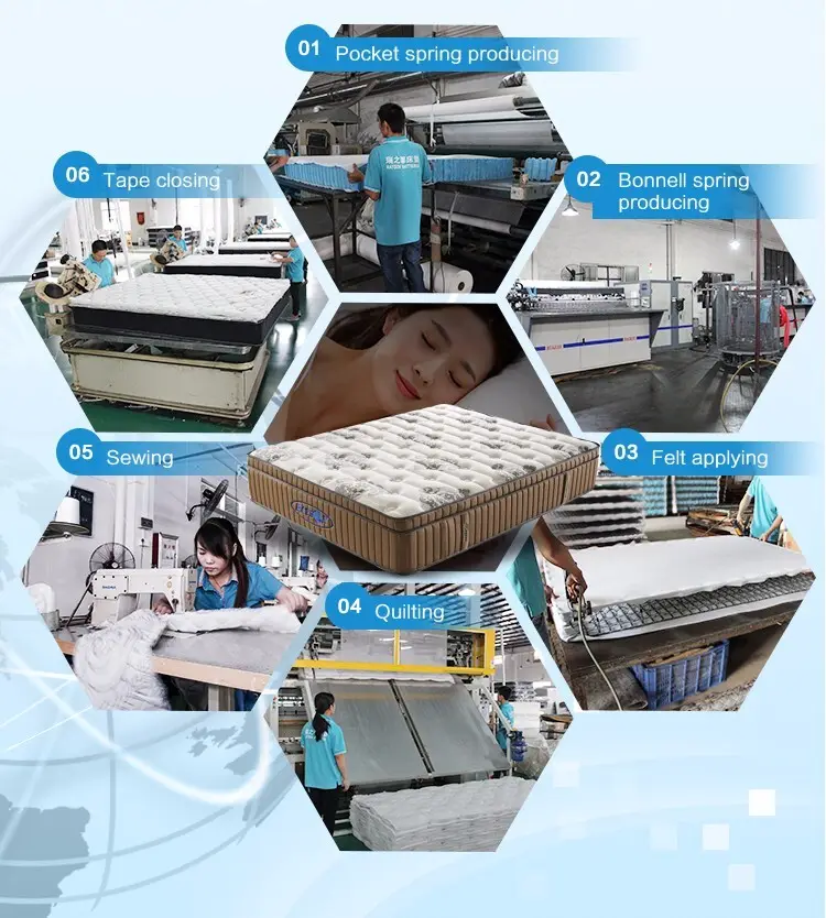 Rayson Mattress Top best memory foam mattress india Suppliers 5