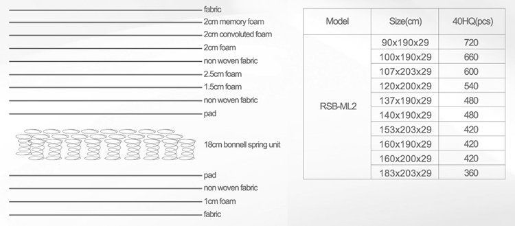 Rayson Mattress-Queen size bonnell spring mattress-7