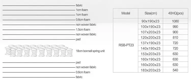 Rayson Mattress Array image28