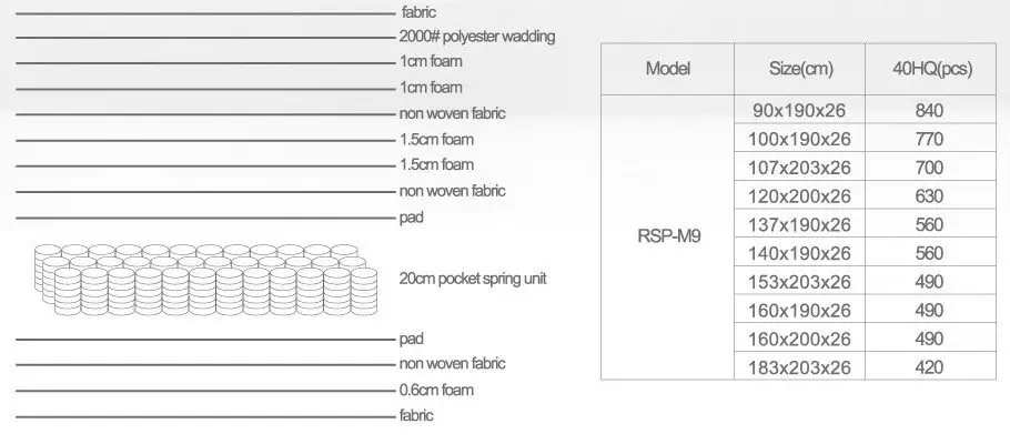 Rayson Mattress Array image55