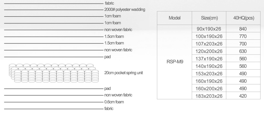 Rayson Mattress-Home furniture 10 inch innerspring mettress-6