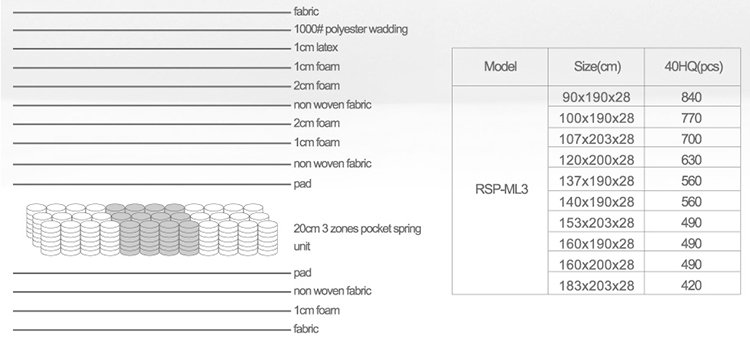 Rayson Mattress-Professional 145 Inch Latex And Memory Foam Pocket Spring Mattress Supplier-8